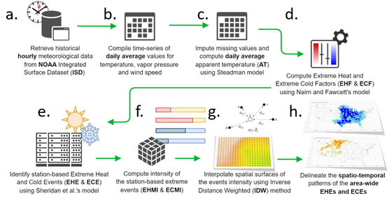 GridEX Informatics Diagram